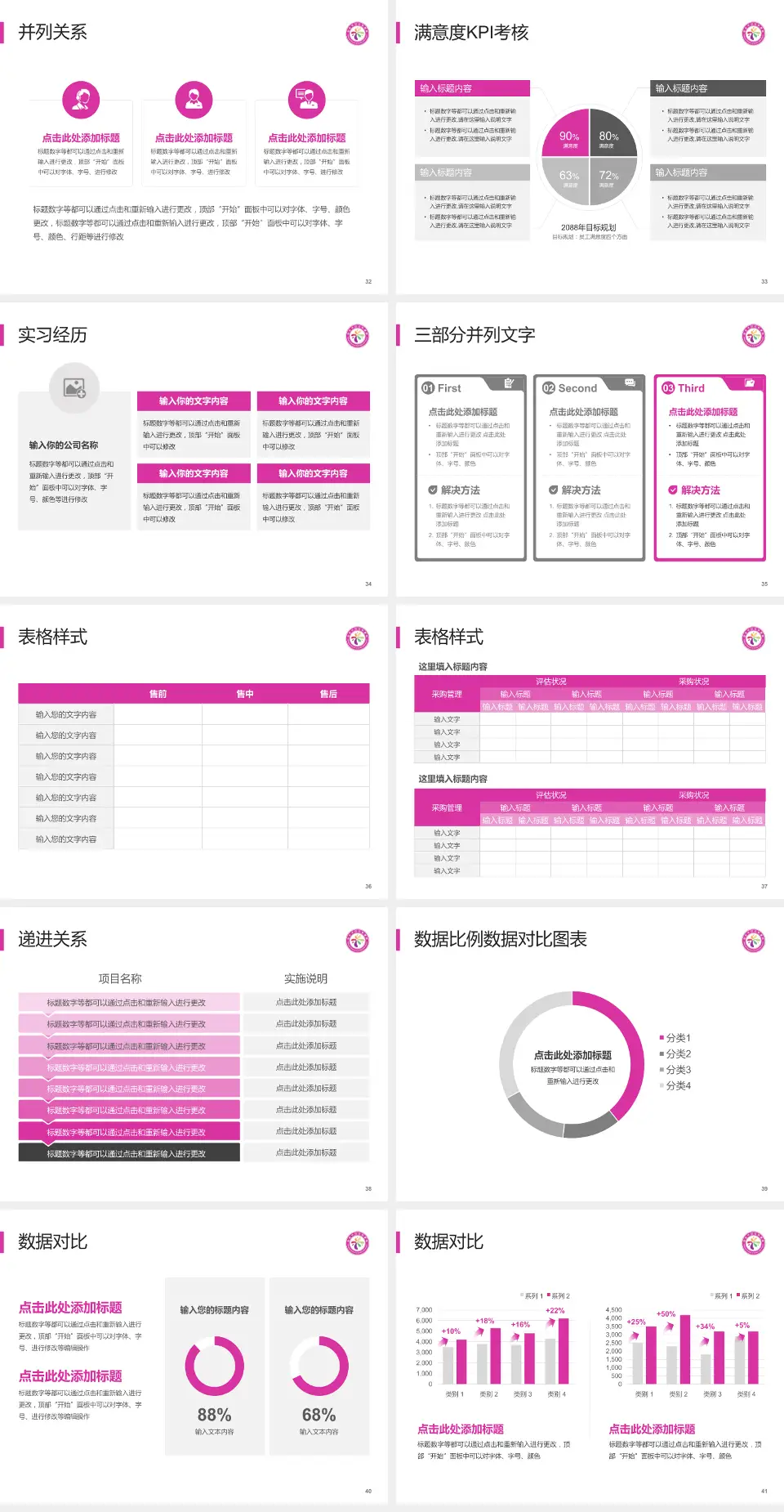 韶关市妇幼保健院医院管理报告PPT模板4:3格式幻灯片预览图5