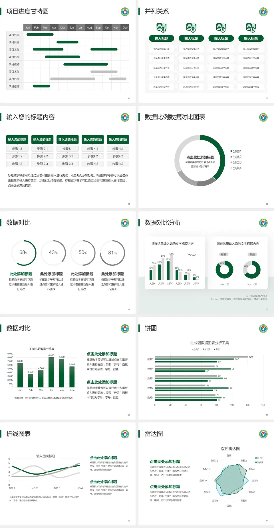 韶关市第一人民医院项目申请与汇报PPT模板4:3格式幻灯片预览图5