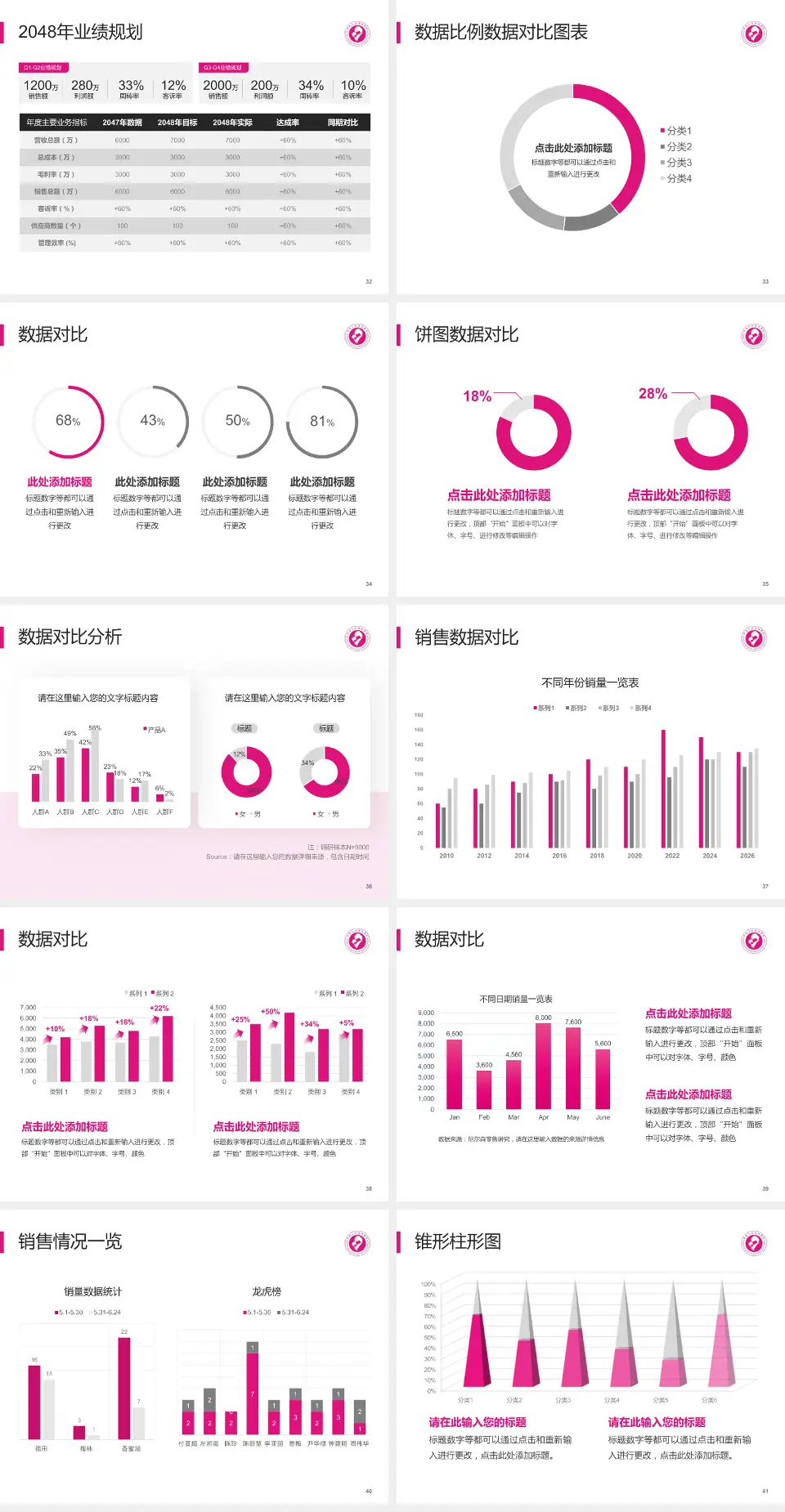 深圳市罗湖区妇幼保健院科室介绍与推广PPT模板4:3格式幻灯片预览图5