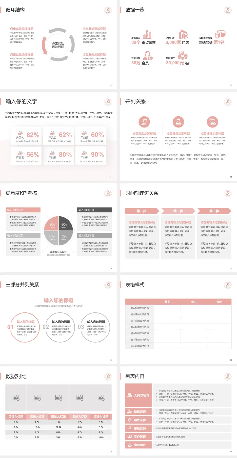 端州区妇幼保健院患者教育与指导PPT模板4:3格式幻灯片预览图5