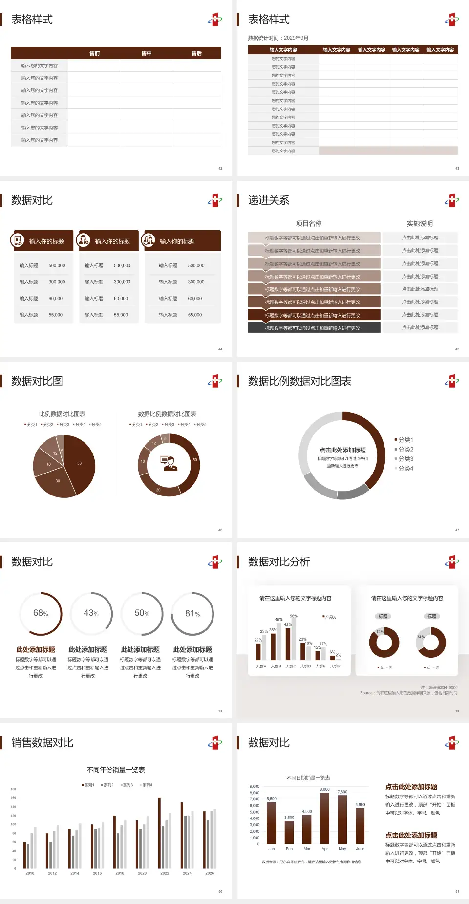 湛江市第一中医医院品管圈PDCA演示专用PPT模板4:3格式幻灯片预览图6