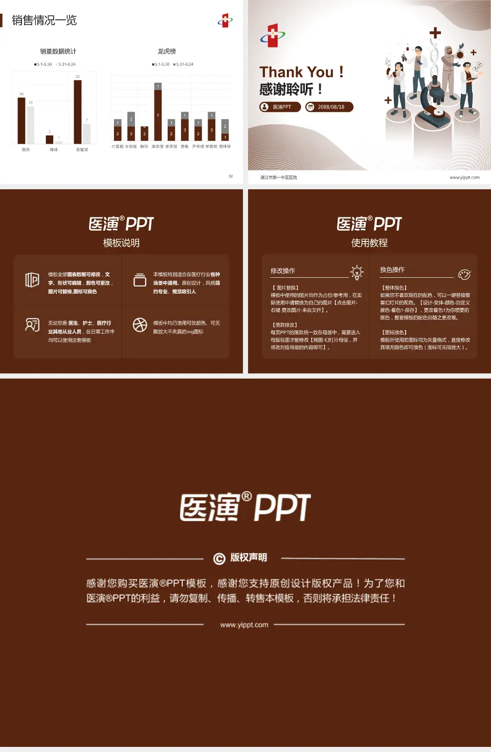 湛江市第一中医医院品管圈PDCA演示专用PPT模板4:3格式幻灯片预览图7