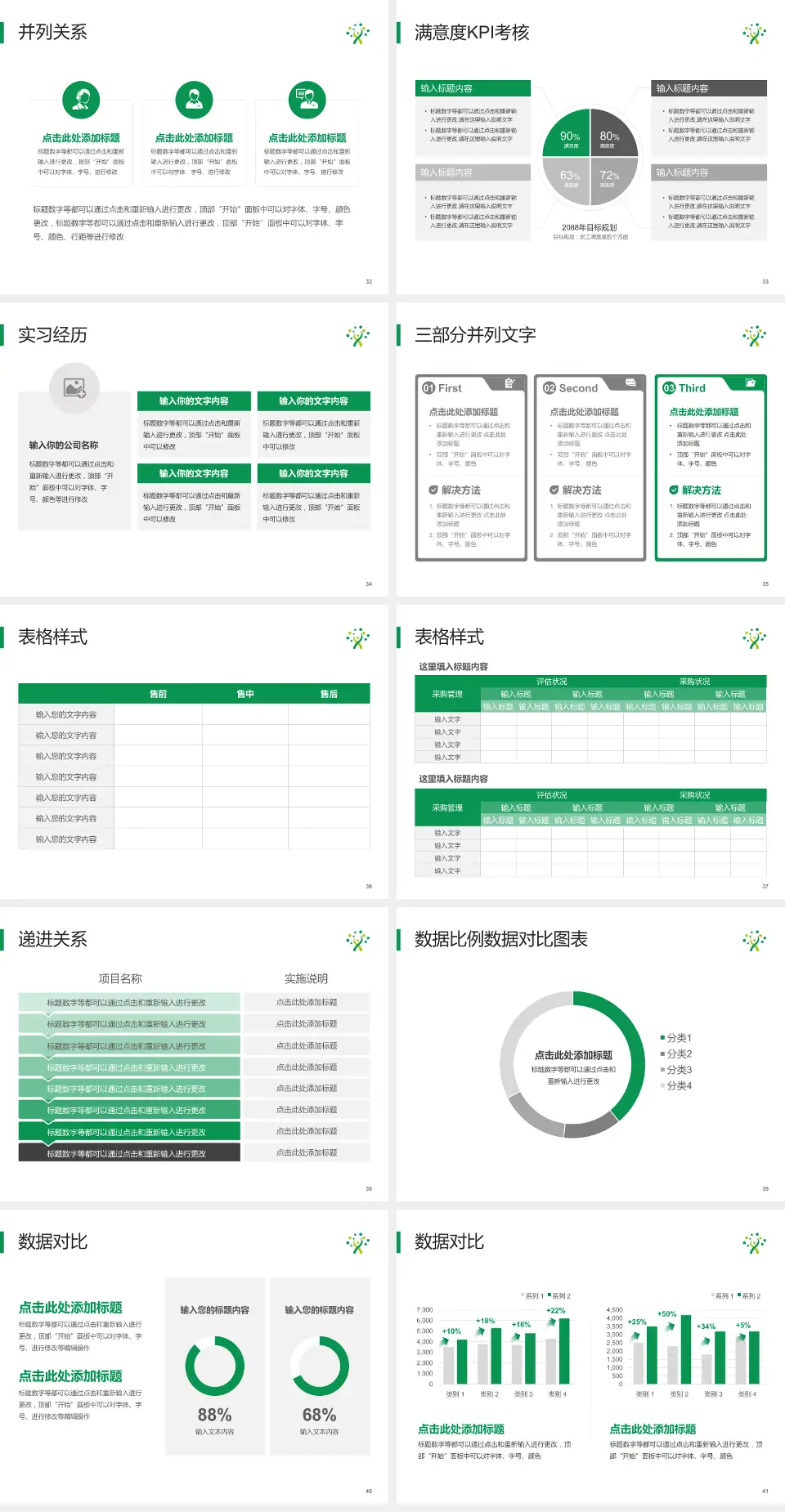 番禺健康管理中心（番禺康复医院）医院管理报告PPT模板4:3格式幻灯片预览图5