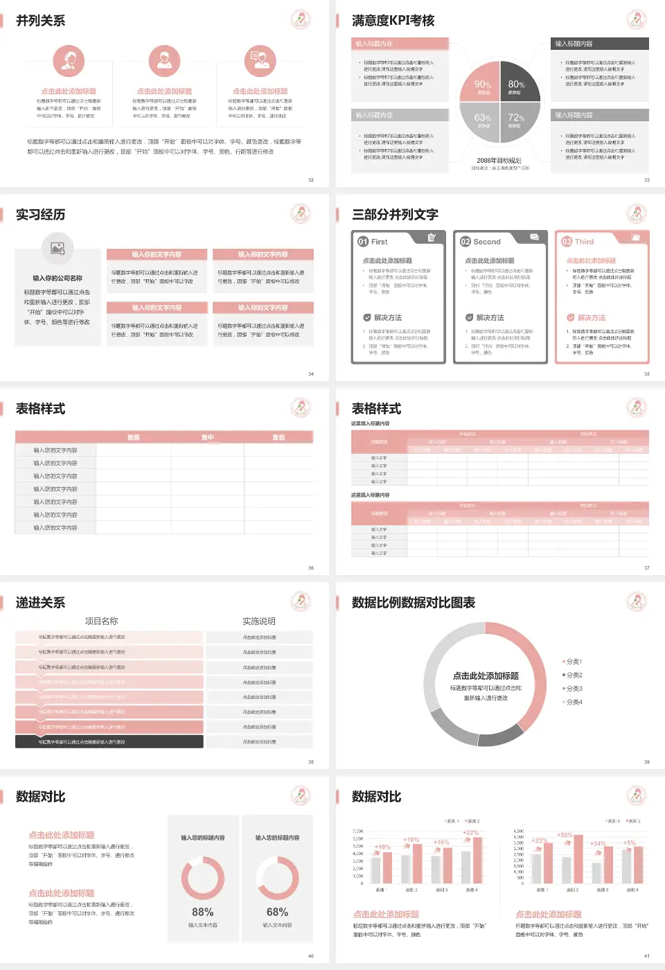 端州区妇幼保健院医院管理报告PPT模板16:9格式幻灯片预览图5