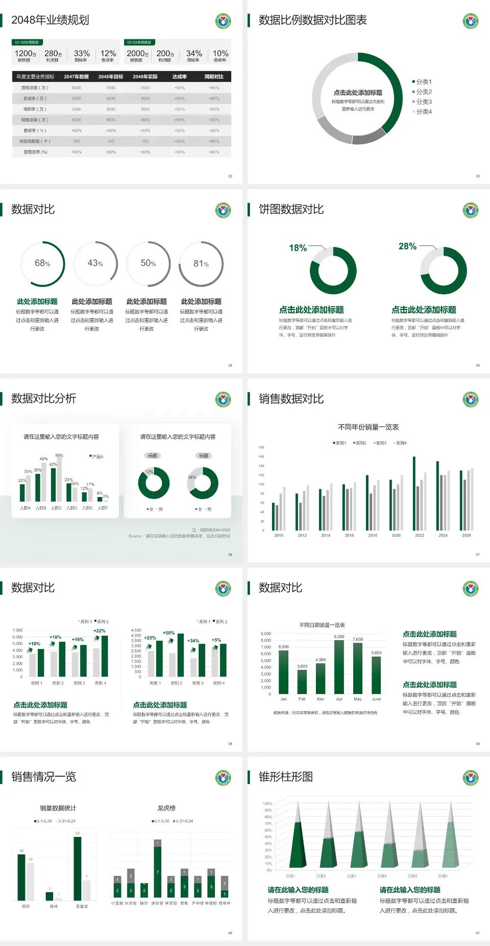 韶关市第一人民医院科室介绍与推广PPT模板4:3格式幻灯片预览图5