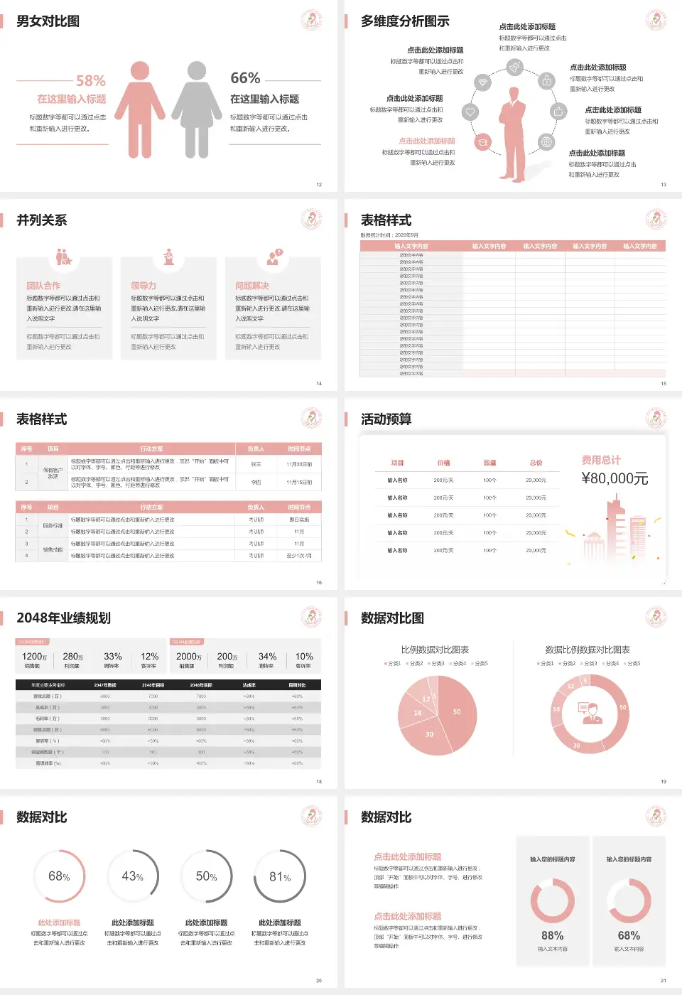 端州区妇幼保健院财务与预算报告PPT模板16:9格式幻灯片预览图3