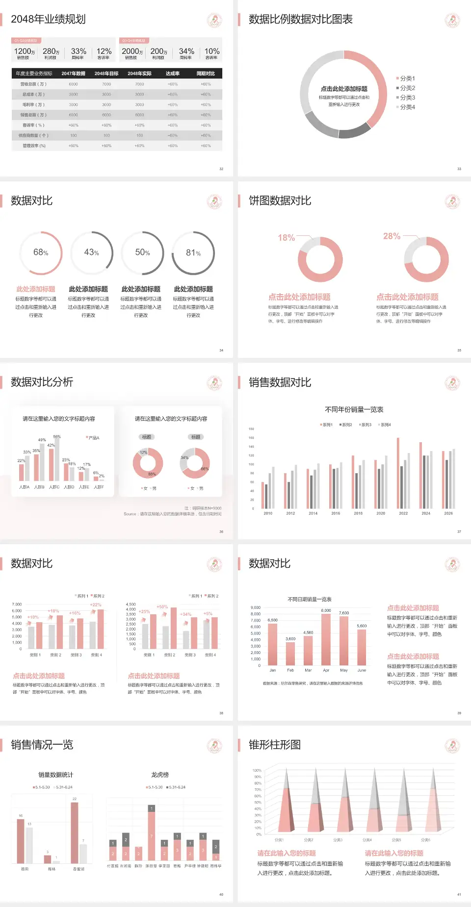 端州区妇幼保健院科室介绍与推广PPT模板4:3格式幻灯片预览图5