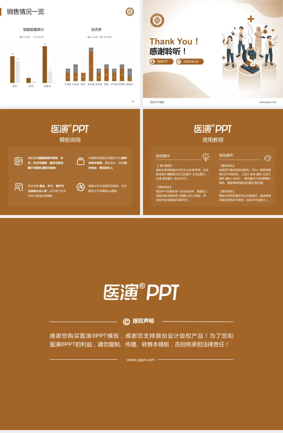 阳江市中医院品管圈PDCA演示专用PPT模板4:3格式幻灯片预览图7