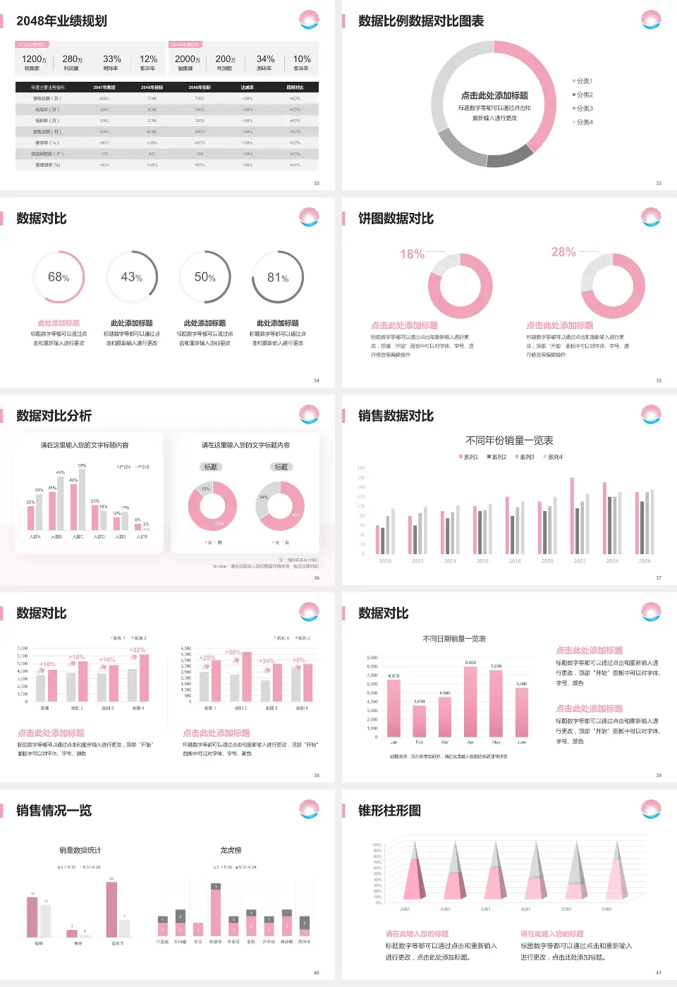 珠海市妇幼保健院科室介绍与推广PPT模板16:9格式幻灯片预览图5