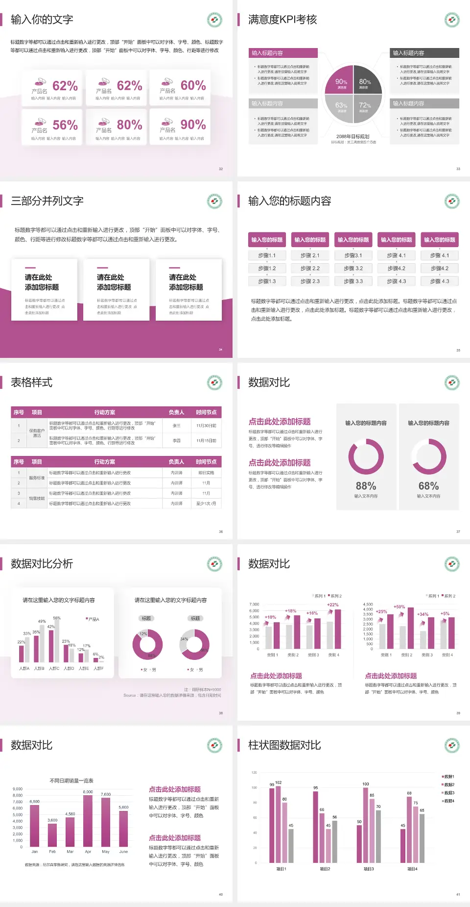深圳市罗湖区人民医院科研成果展示PPT模板4:3格式幻灯片预览图5