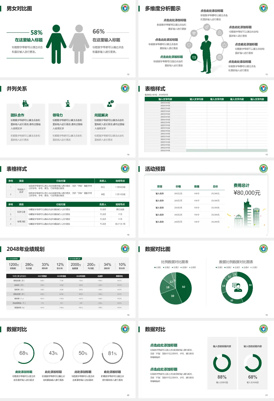 韶关市第一人民医院财务与预算报告PPT模板16:9格式幻灯片预览图3
