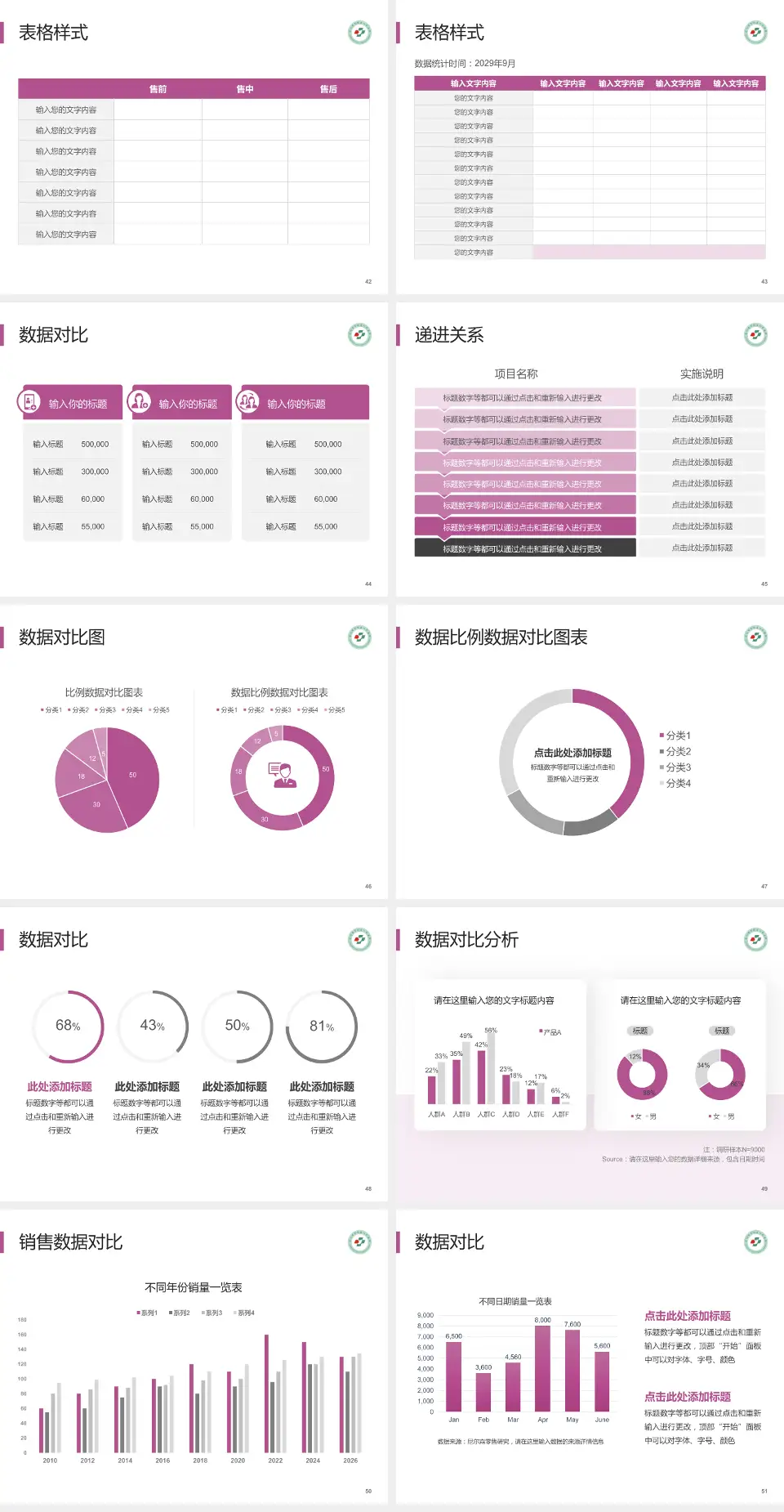 深圳市罗湖区人民医院品管圈PDCA演示专用PPT模板4:3格式幻灯片预览图6