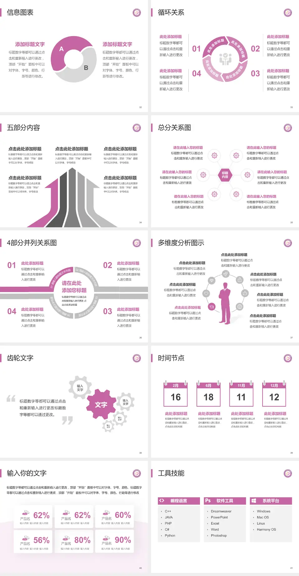 江门市妇幼保健院护理专业职业生涯规划PPT模板4:3格式幻灯片预览图5