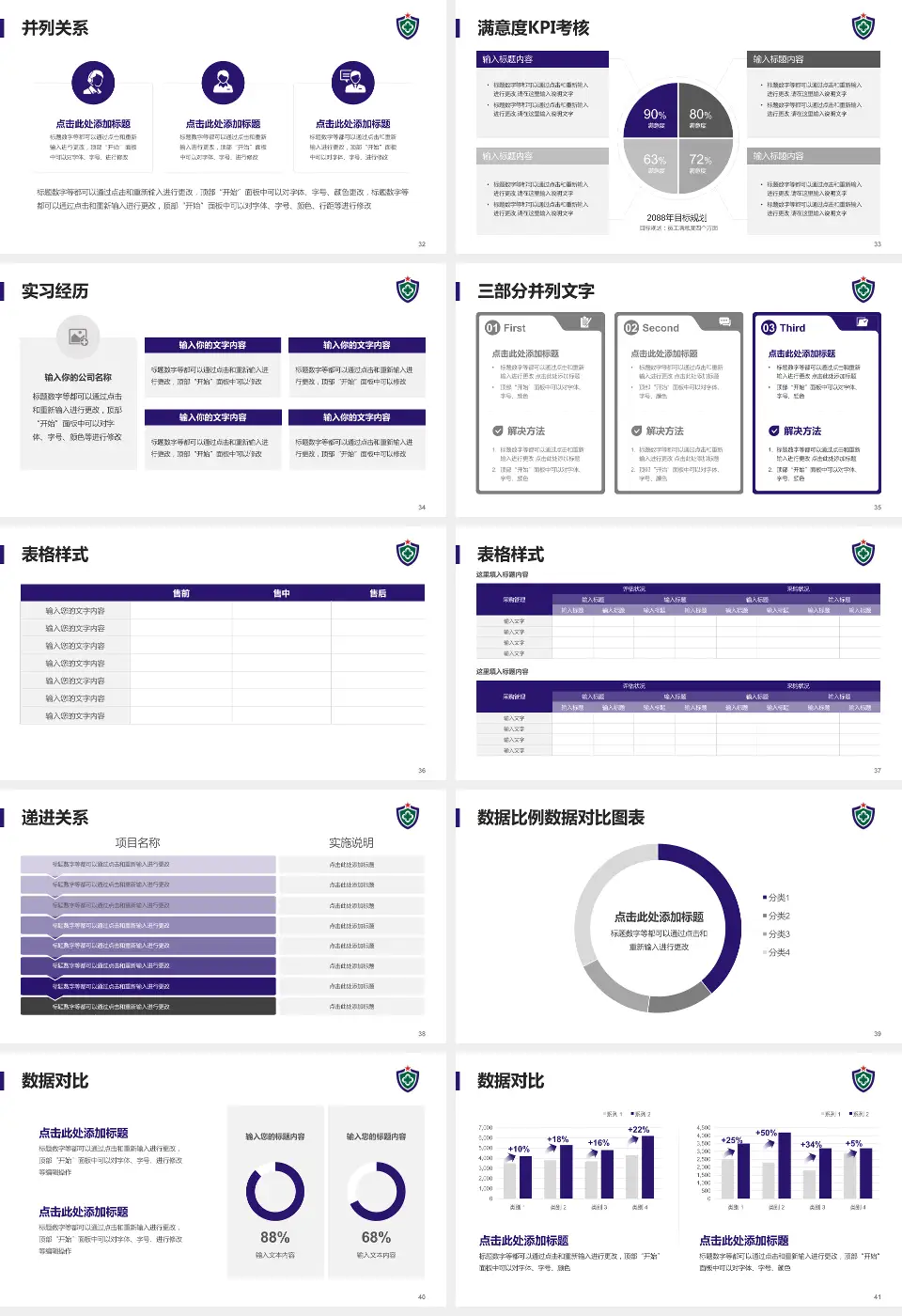 武警广东总队医院医院管理报告PPT模板16:9格式幻灯片预览图5