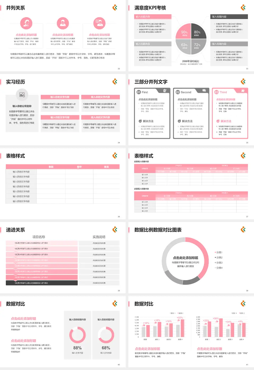 深圳市妇幼保健院医院管理报告PPT模板16:9格式幻灯片预览图5