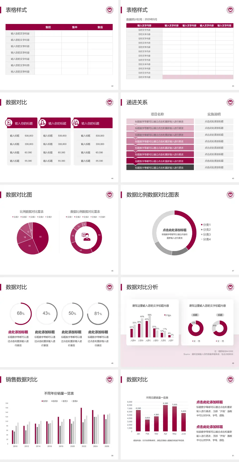 深圳大学总医院品管圈PDCA演示专用PPT模板4:3格式幻灯片预览图6