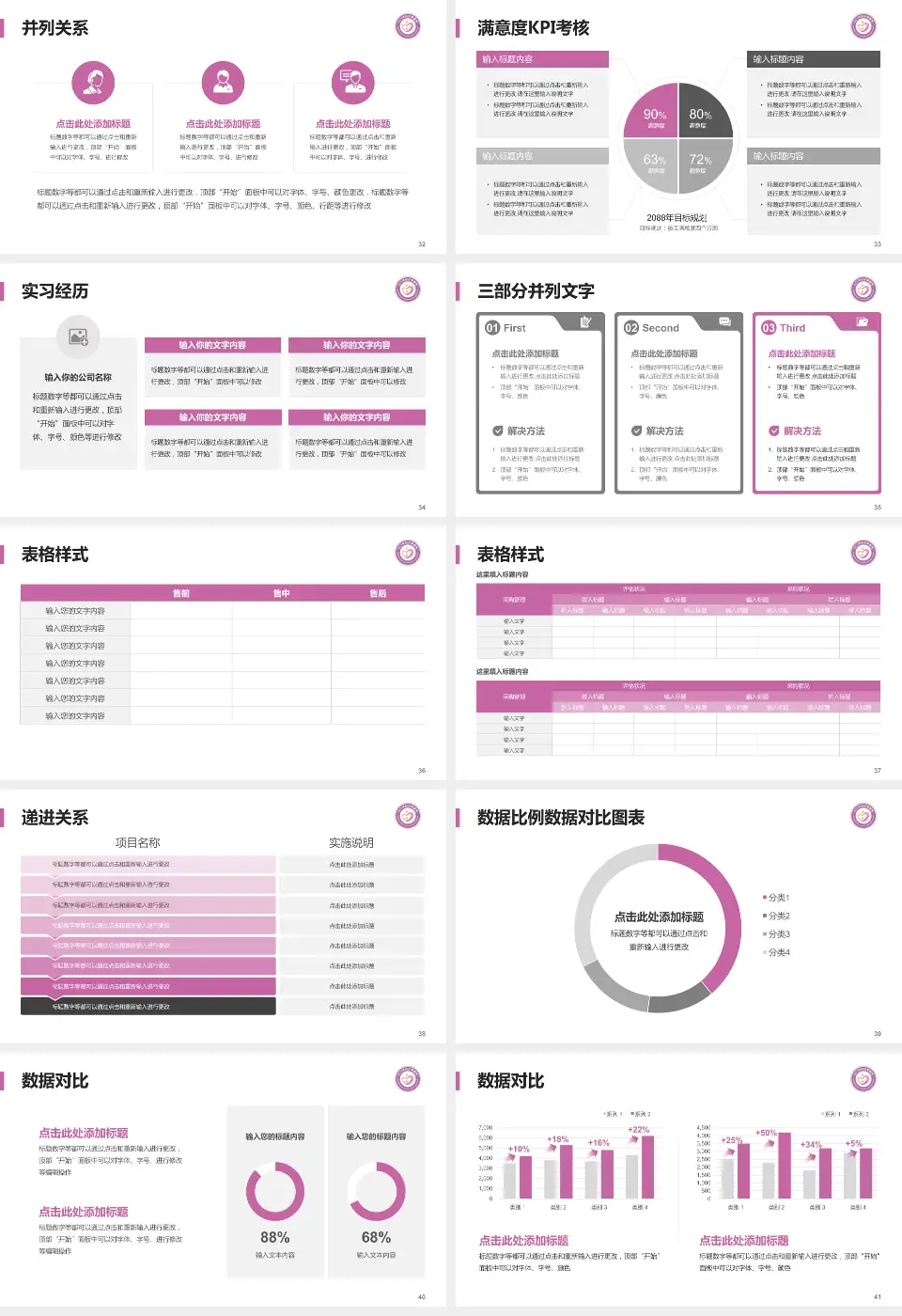 江门市妇幼保健院医院管理报告PPT模板16:9格式幻灯片预览图5