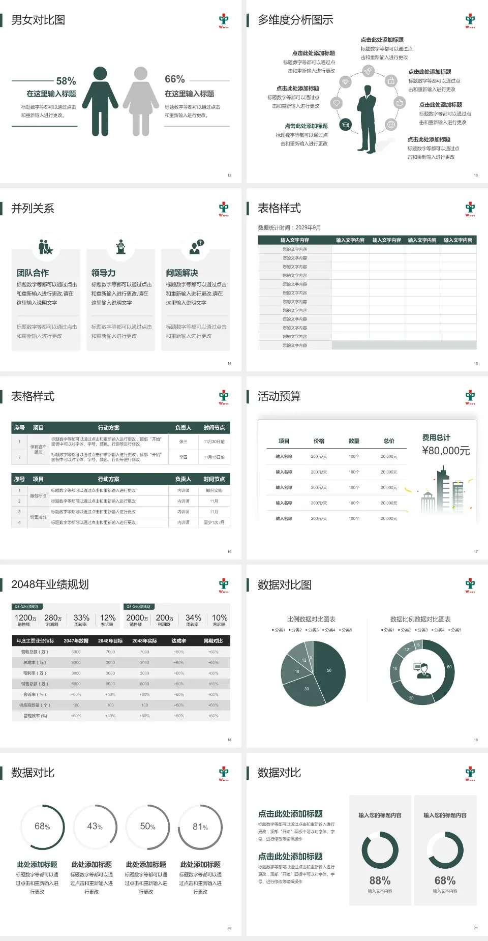 江门市五邑中医院财务与预算报告PPT模板4:3格式幻灯片预览图3