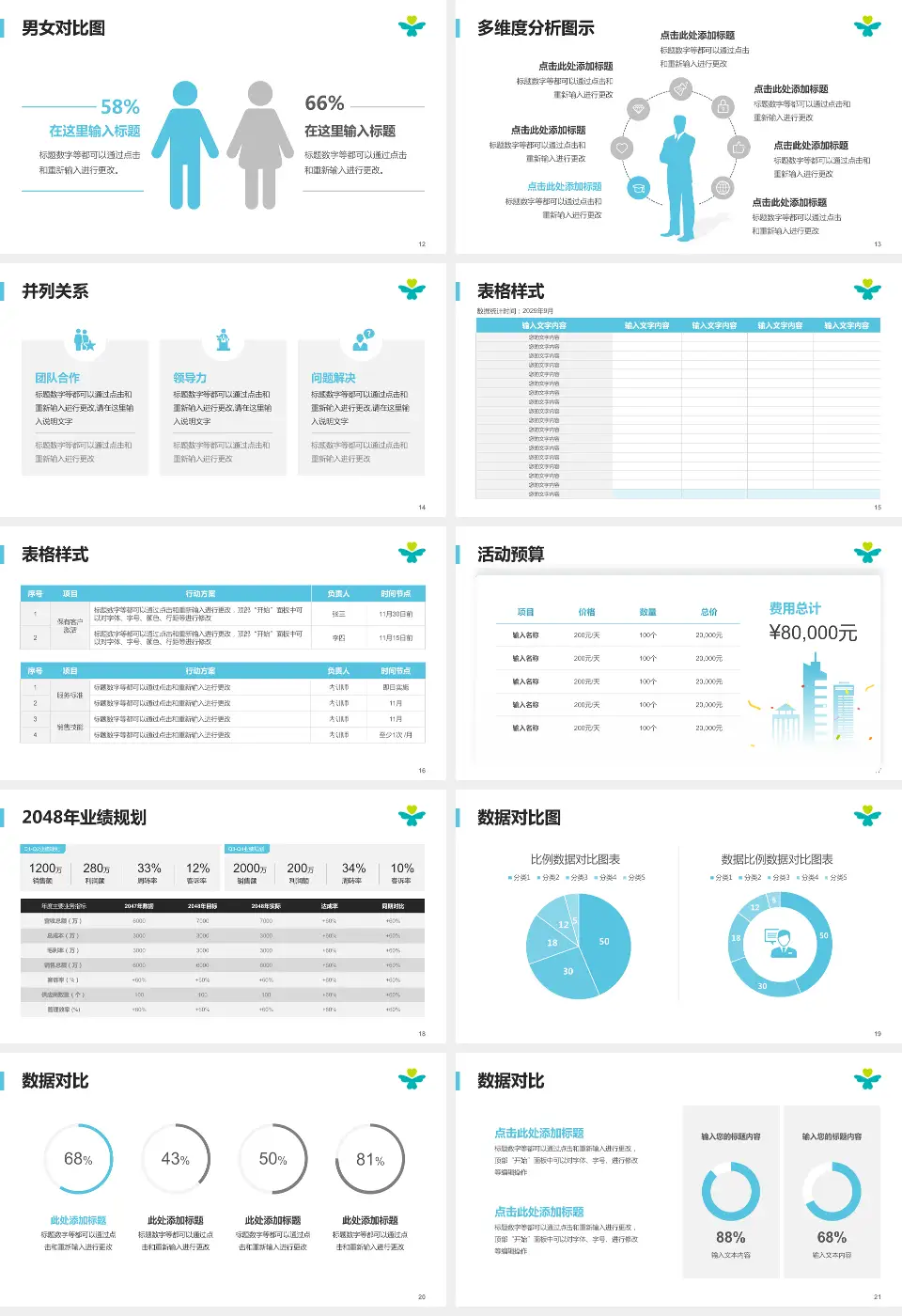 深圳市儿童医院财务与预算报告PPT模板16:9格式幻灯片预览图3