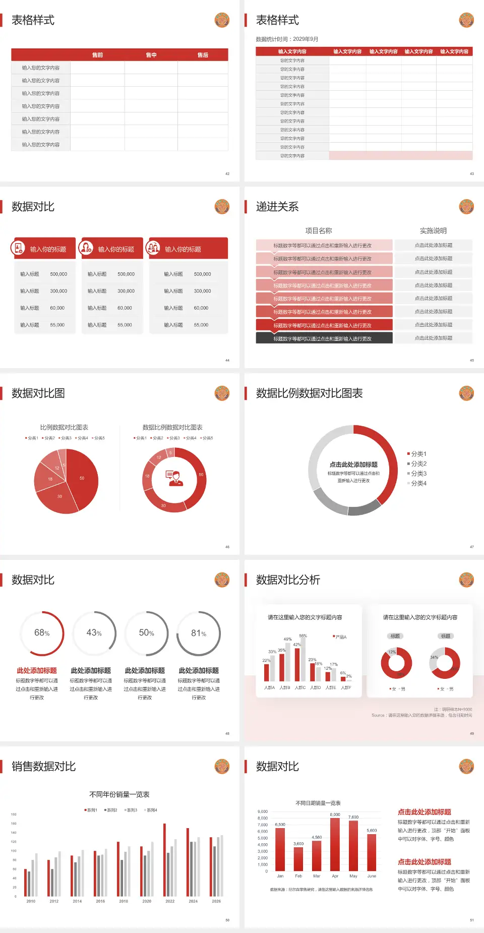 广州市荔湾区中医医院品管圈PDCA演示专用PPT模板4:3格式幻灯片预览图6