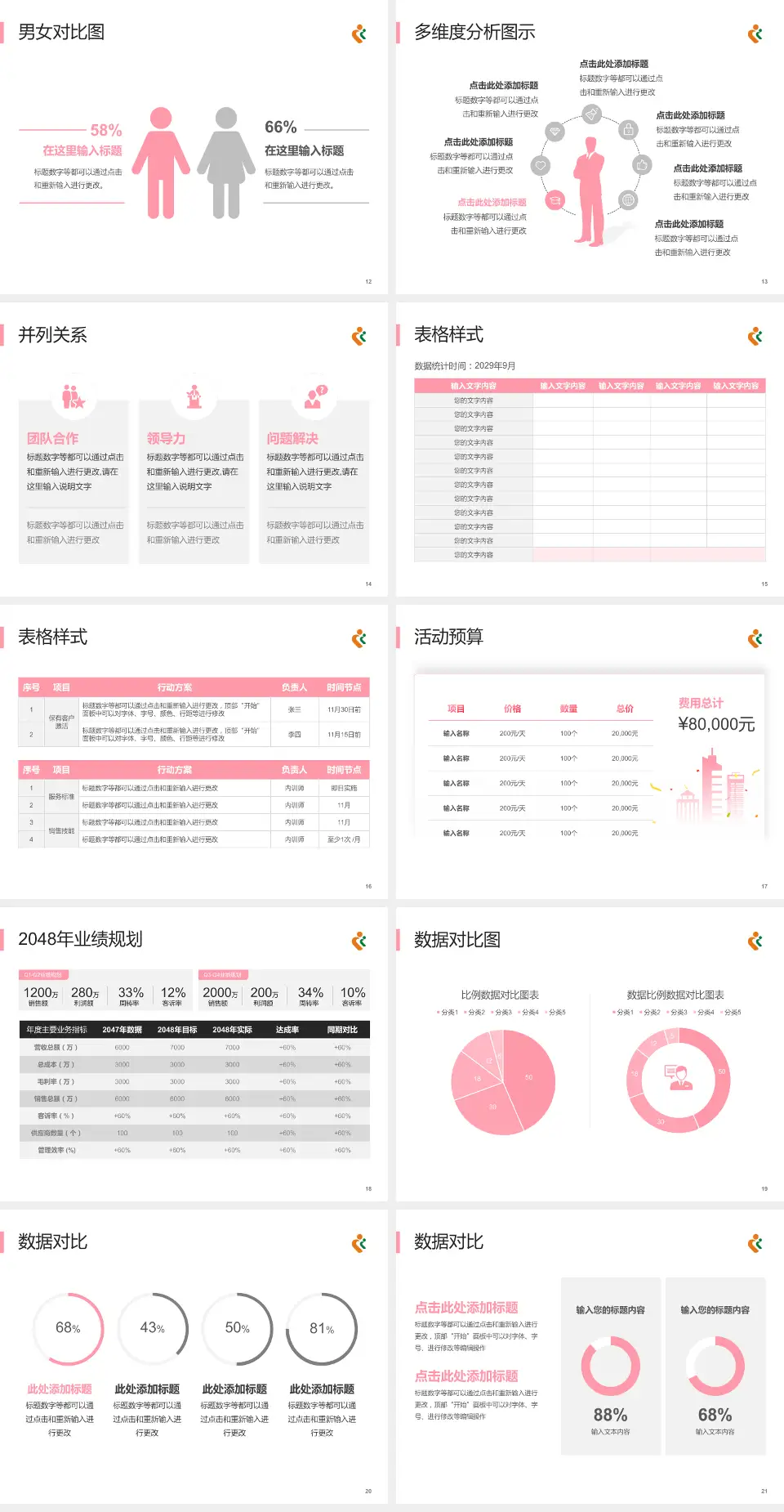 深圳市妇幼保健院财务与预算报告PPT模板4:3格式幻灯片预览图3