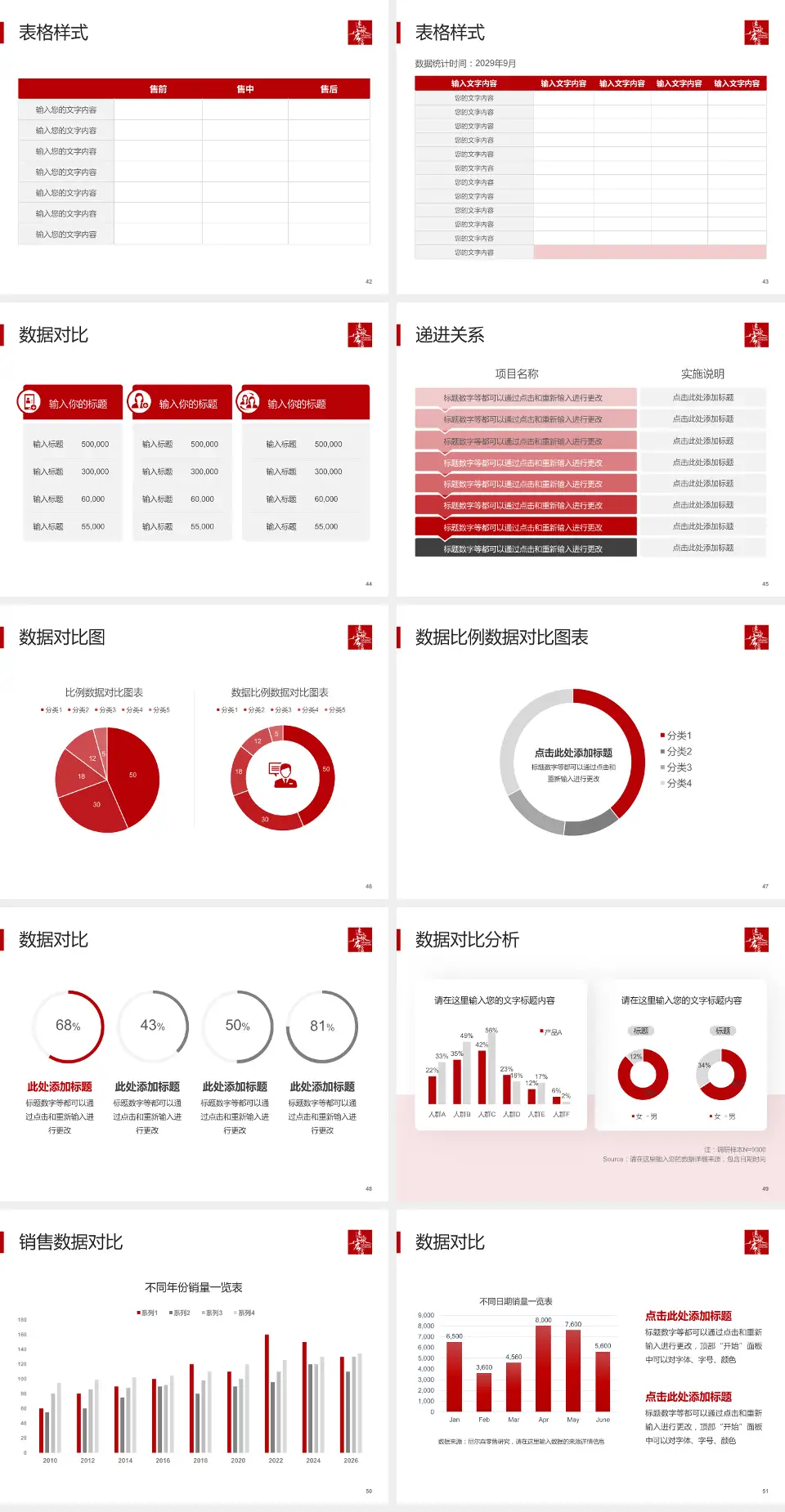 惠州华康医院品管圈PDCA演示专用PPT模板4:3格式幻灯片预览图6