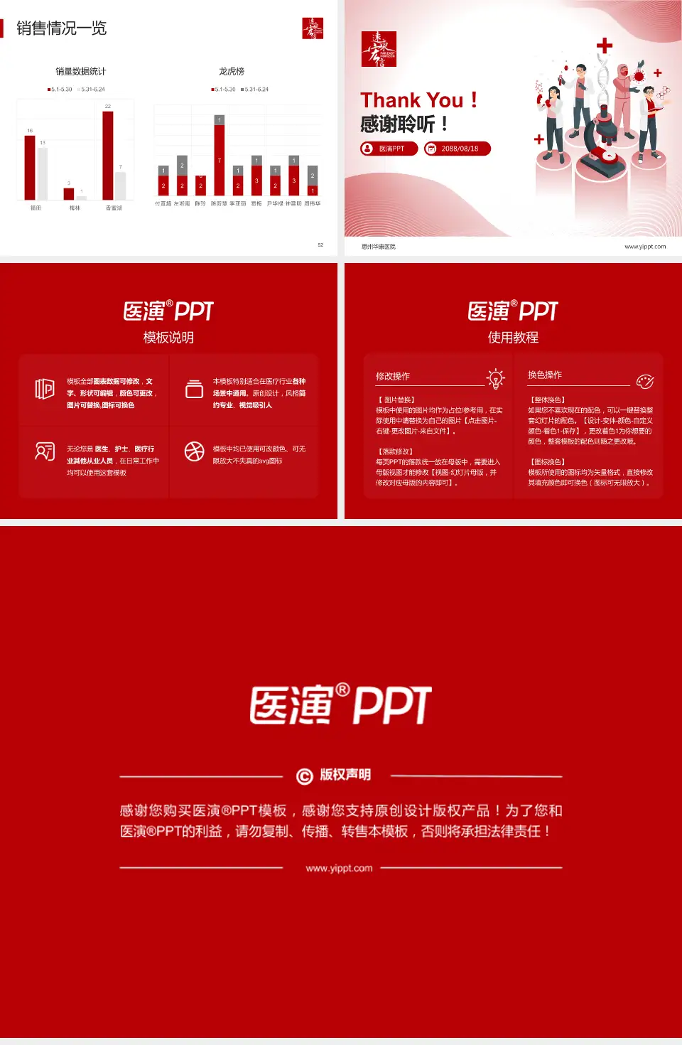 惠州华康医院品管圈PDCA演示专用PPT模板4:3格式幻灯片预览图7