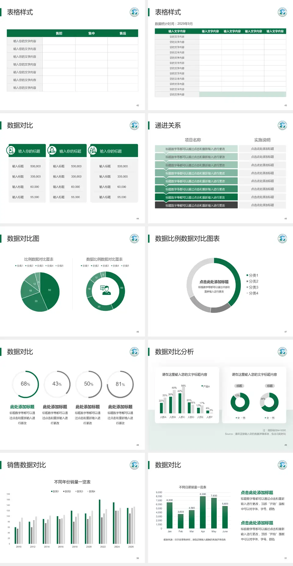 汕头市中心医院品管圈PDCA演示专用PPT模板4:3格式幻灯片预览图6