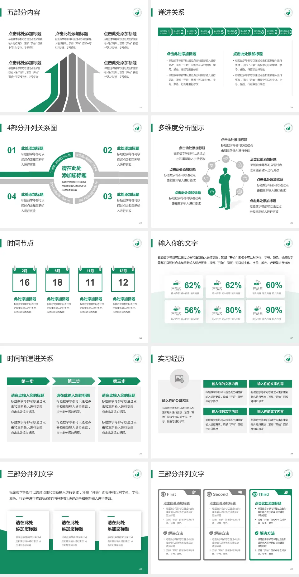 广州市越秀区妇幼保健院越华路总院品管圈PDCA演示专用PPT模板4:3格式幻灯片预览图5