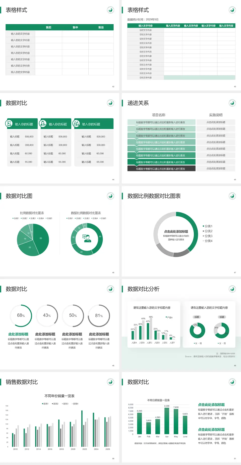 广州市越秀区妇幼保健院越华路总院品管圈PDCA演示专用PPT模板4:3格式幻灯片预览图6