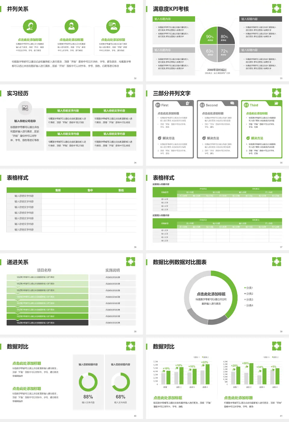 暨南大学附属暨华医院医院管理报告PPT模板16:9格式幻灯片预览图5