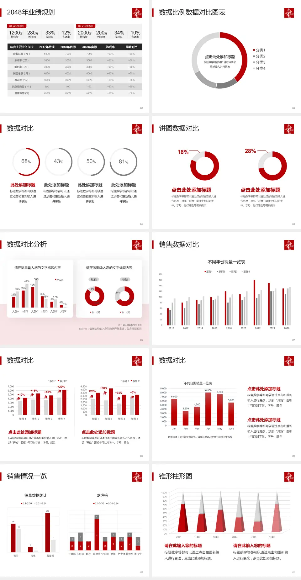 惠州华康医院科室介绍与推广PPT模板4:3格式幻灯片预览图5