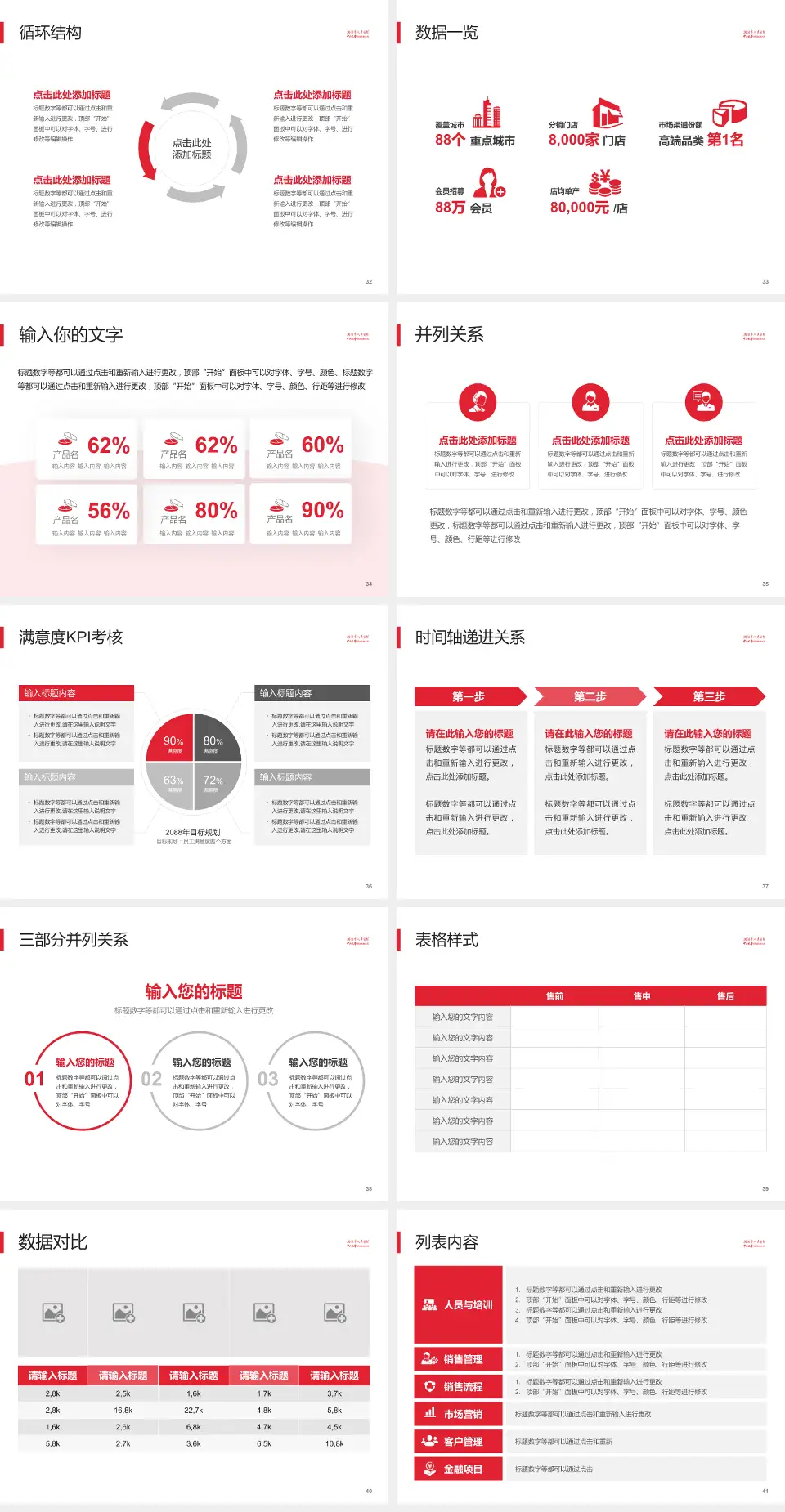 揭阳市人民医院患者教育与指导PPT模板4:3格式幻灯片预览图5
