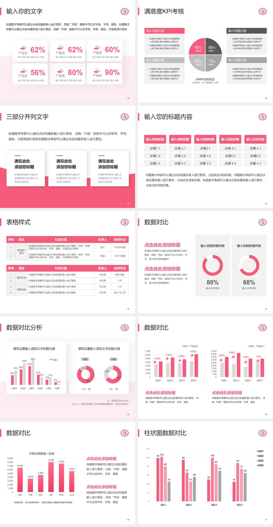 梅州市妇幼保健院科研成果展示PPT模板4:3格式幻灯片预览图5