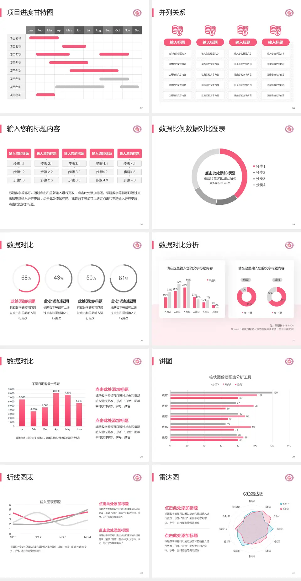 梅州市妇幼保健院项目申请与汇报PPT模板4:3格式幻灯片预览图5