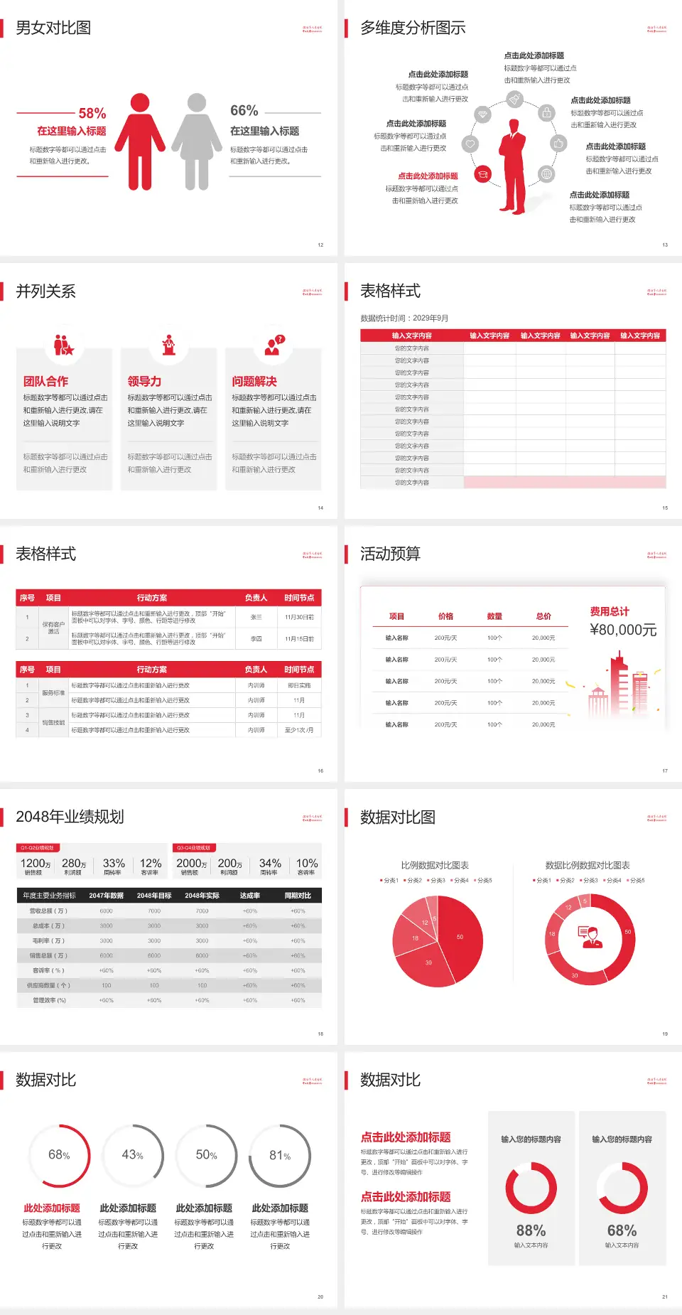 揭阳市人民医院财务与预算报告PPT模板4:3格式幻灯片预览图3