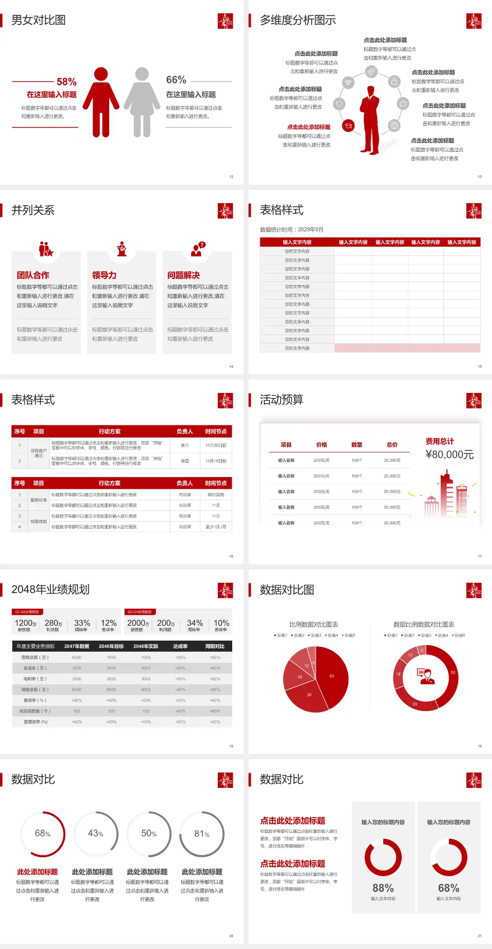 惠州华康医院财务与预算报告PPT模板4:3格式幻灯片预览图3