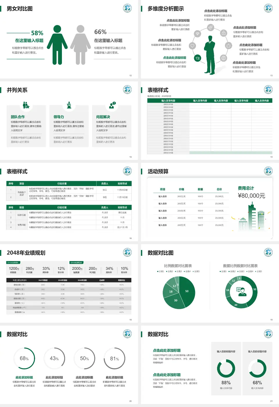 汕头市中心医院财务与预算报告PPT模板16:9格式幻灯片预览图3