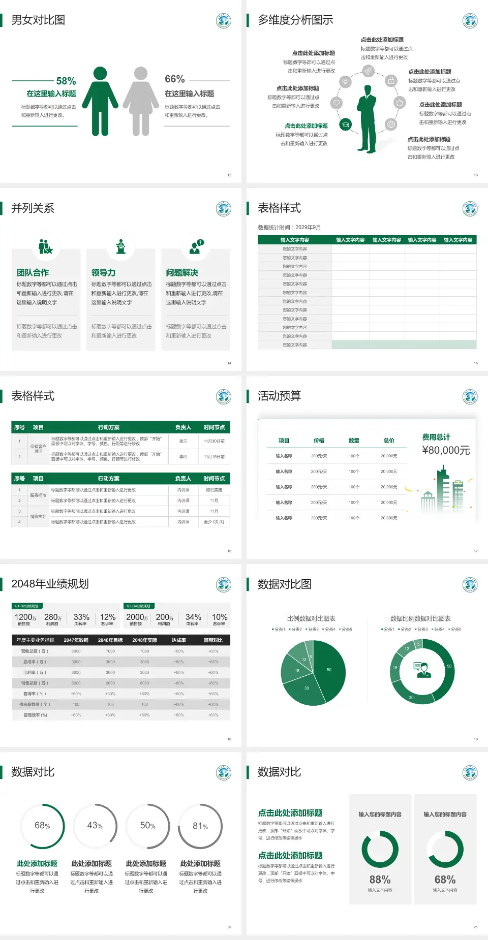汕头市中心医院财务与预算报告PPT模板4:3格式幻灯片预览图3