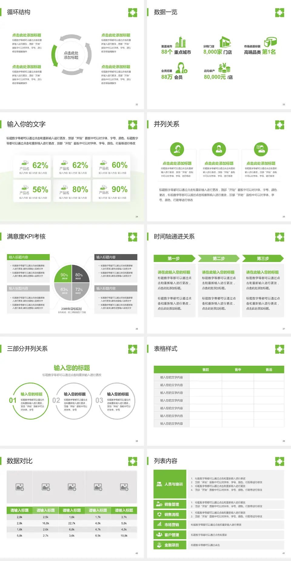 暨南大学附属暨华医院患者教育与指导PPT模板4:3格式幻灯片预览图5