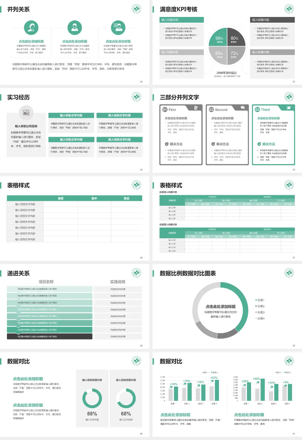 广州市花都区第二人民医院医院管理报告PPT模板16:9格式幻灯片预览图5