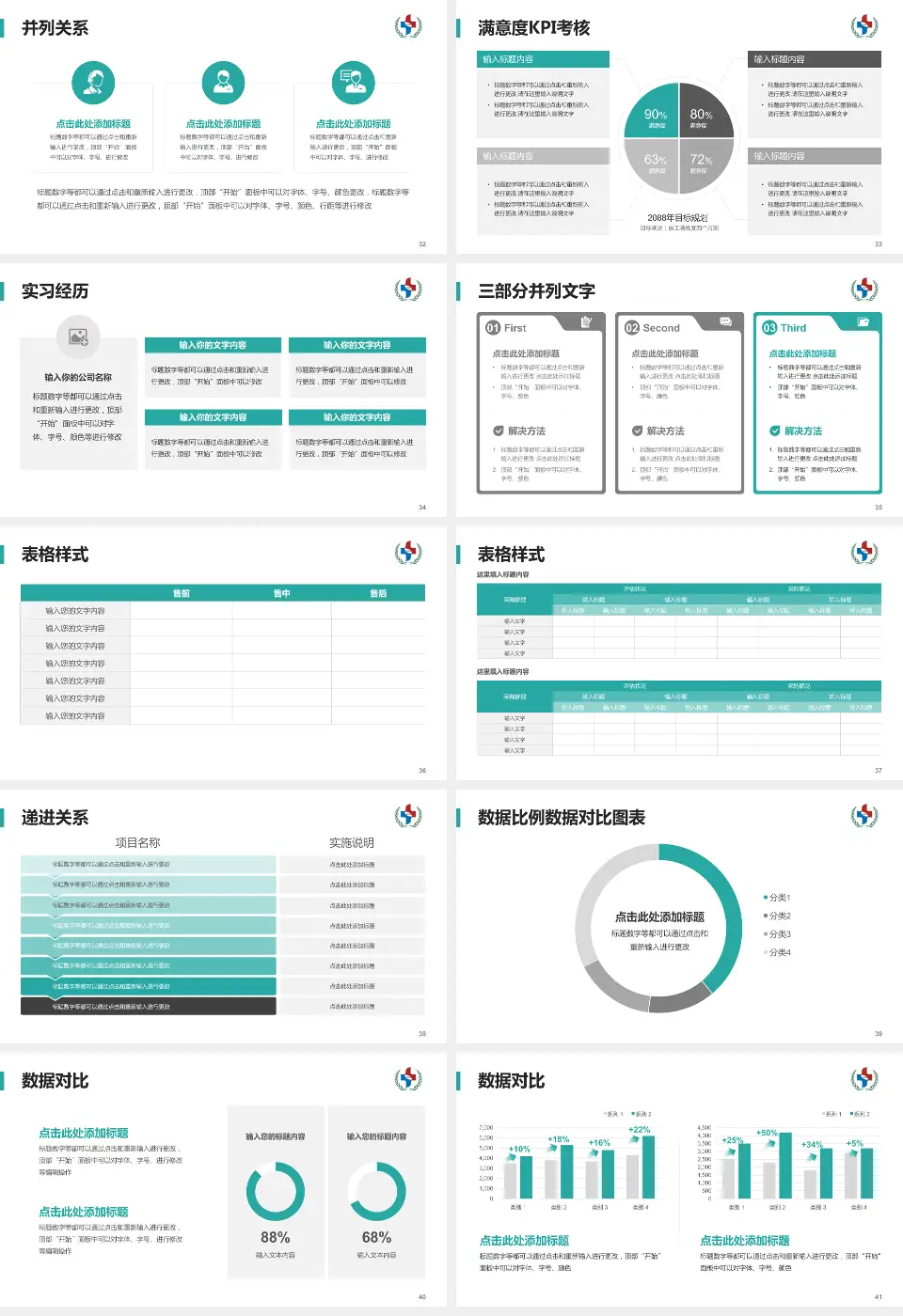 汕头市中医院医院管理报告PPT模板16:9格式幻灯片预览图5