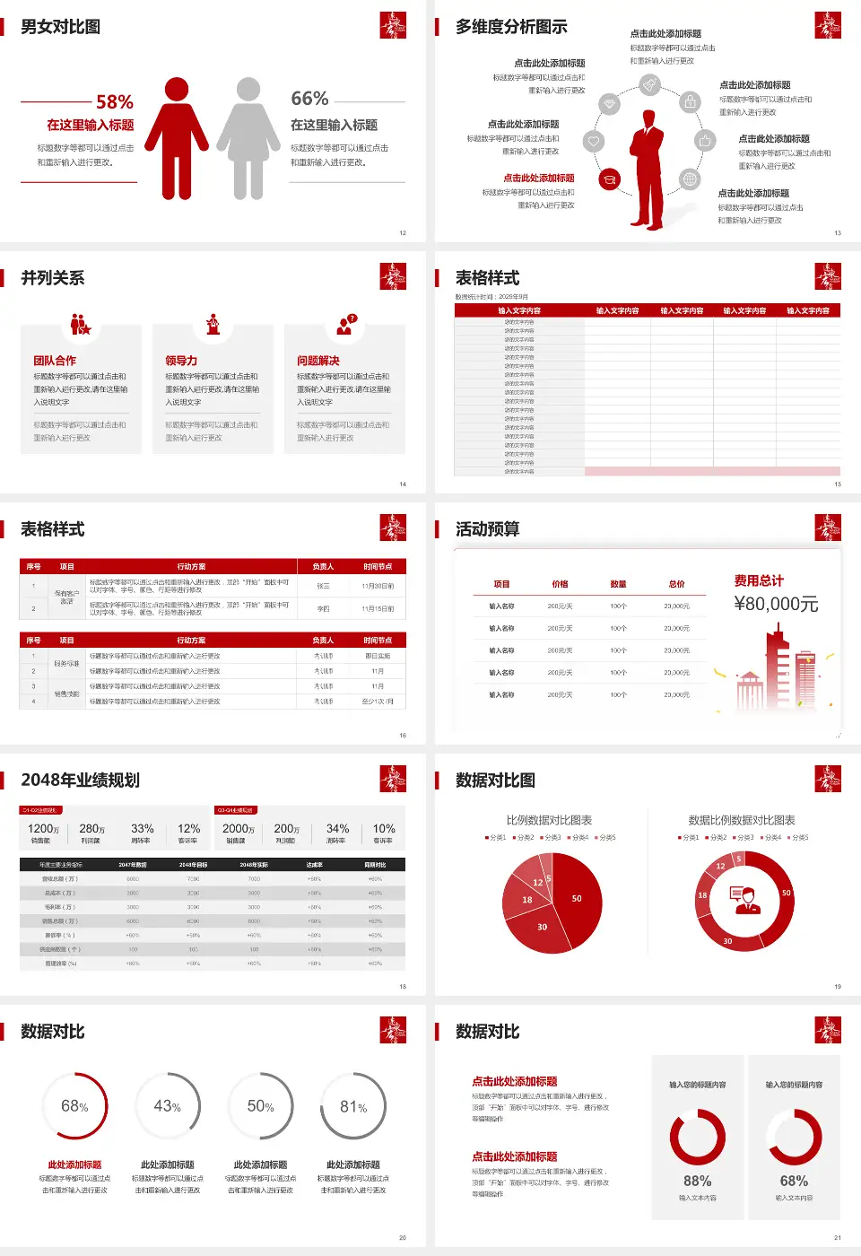 惠州华康医院财务与预算报告PPT模板16:9格式幻灯片预览图3