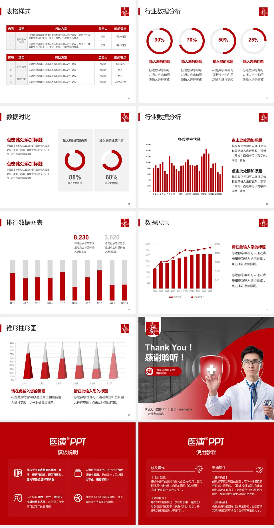 惠州华康医院医疗知识普及PPT模板4:3格式幻灯片预览图5