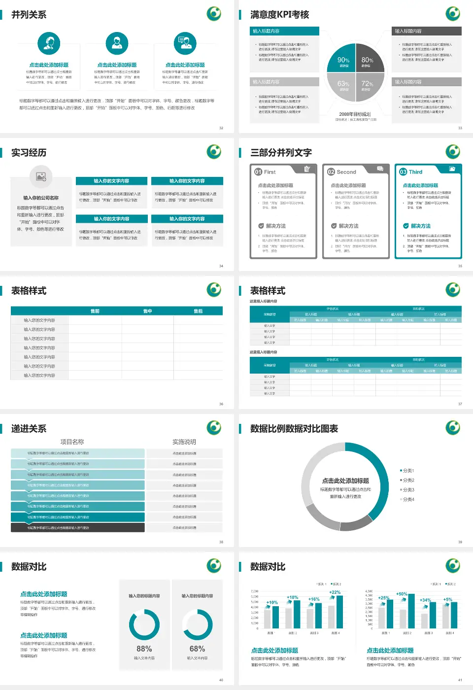 广州市花都区妇幼保健院医院管理报告PPT模板16:9格式幻灯片预览图5