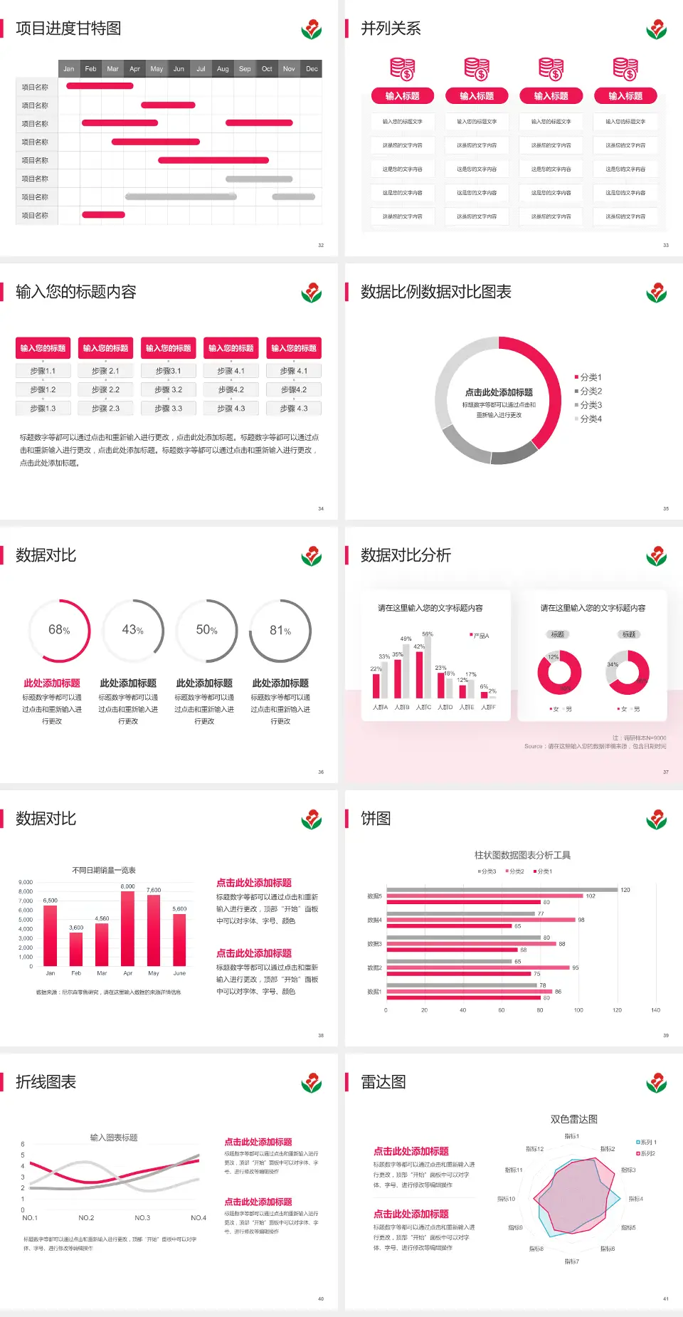 惠州市第二妇幼保健院（总院）项目申请与汇报PPT模板4:3格式幻灯片预览图5