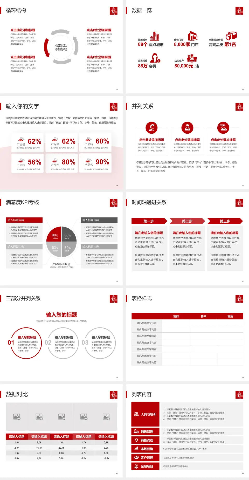 惠州华康医院患者教育与指导PPT模板4:3格式幻灯片预览图5