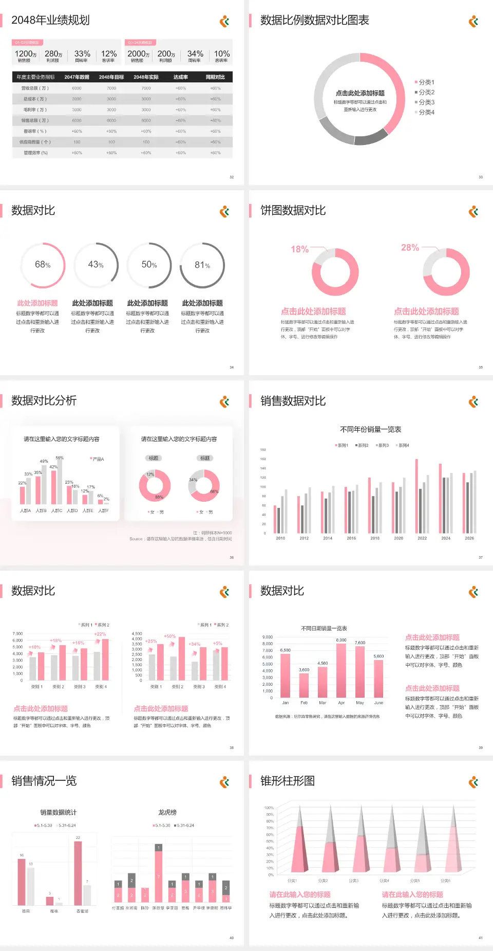 深圳市妇幼保健院福强院区科室介绍与推广PPT模板4:3格式幻灯片预览图5