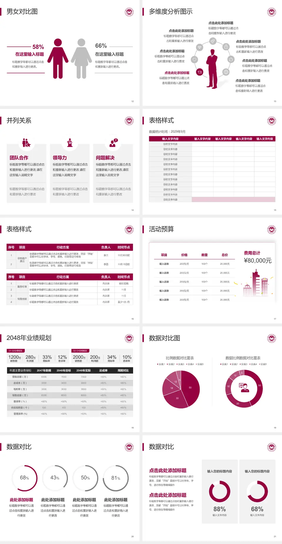 深圳大学总医院财务与预算报告PPT模板4:3格式幻灯片预览图3