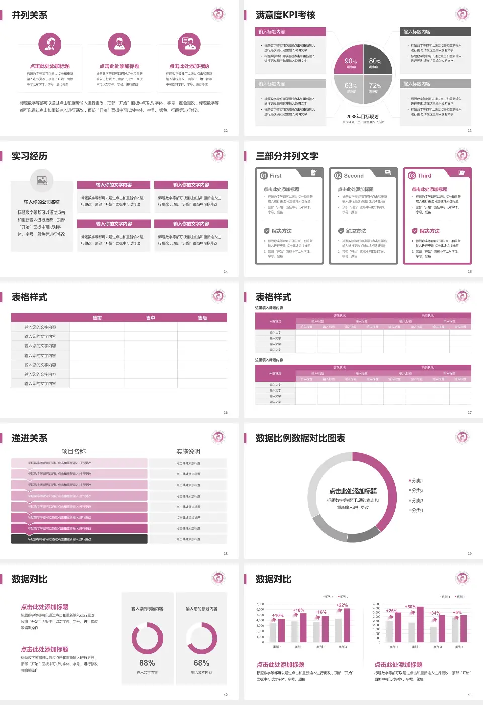 汕头市金平区金园妇幼保健院医院管理报告PPT模板16:9格式幻灯片预览图5
